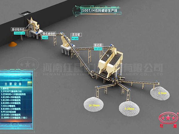 石子生產(chǎn)線流程圖 石子生產(chǎn)線流程圖