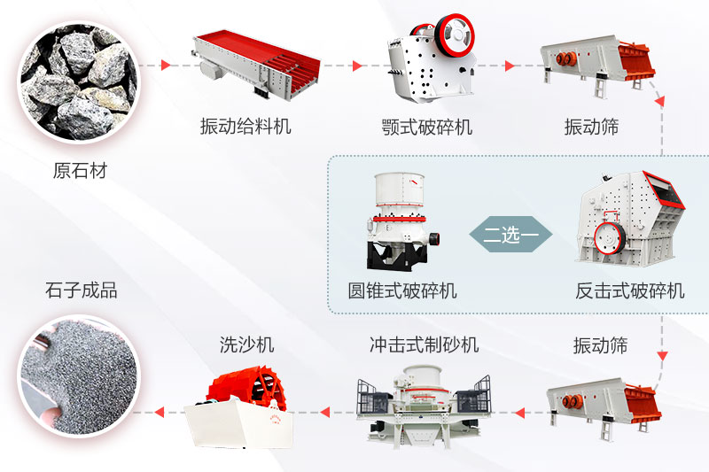 制沙生產線流程 制沙生產線流程