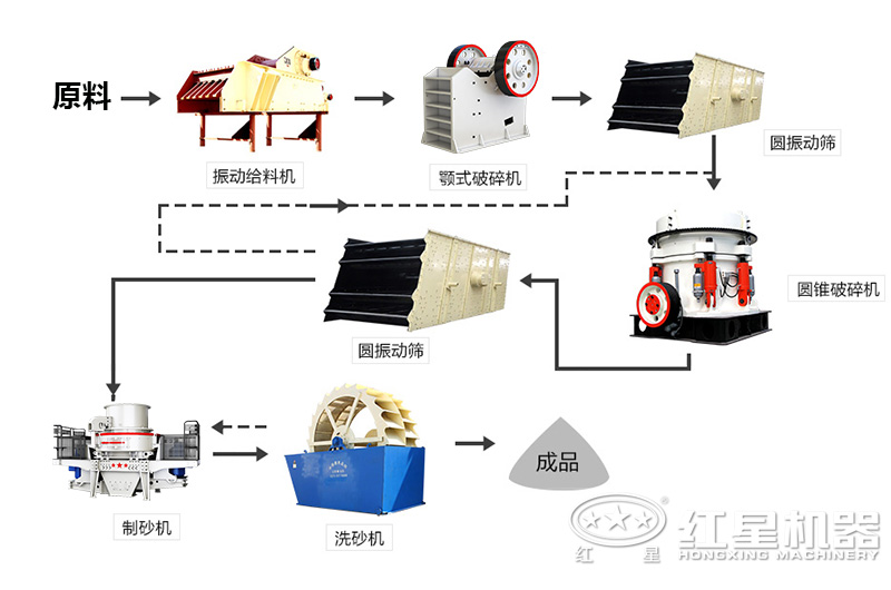 鵝卵石制砂 鵝卵石制砂