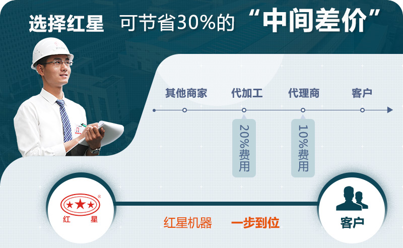 紅星廠家直銷 紅星廠家直銷