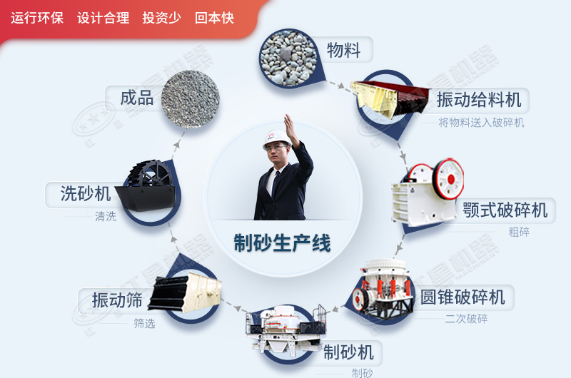 制砂生產線生產流程圖 制砂生產線生產流程圖